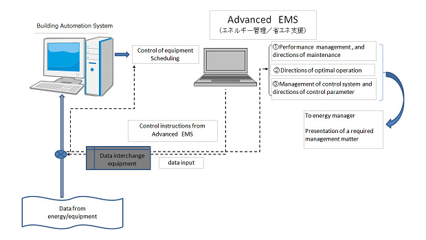 エネルギー管理システムイメージ